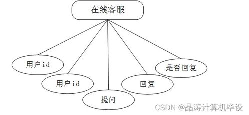 計(jì)算機(jī)畢設(shè)ssm基于SSM的助農(nóng)特色農(nóng)產(chǎn)品銷售系統(tǒng)i79579 源碼 數(shù)據(jù)庫 LW