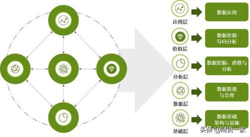 數(shù)據賦能 數(shù)字能力和數(shù)據治理成為數(shù)字財資的發(fā)動機