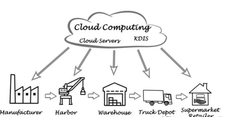 電腦分布式操作系統有哪些