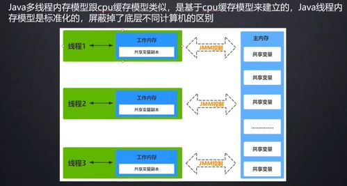深入理解并發內存模型 jmm與內存屏障 多核并發緩存架構 jmm內存模型 volatile 關鍵字的作用 jmm 數據原子操作 jmm緩存不一致的問題