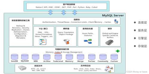 mysql高級