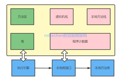最全jvm完整詳解 內存分配 運行原理 回收算法 gc參數等