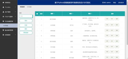 精品python的智能家居環境感知的設計與可視化監控 爬蟲